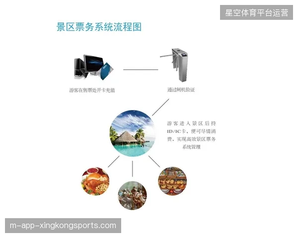 卢塞尔球场数字票务嵌入云转播画面如何实现精准流量转化与核销